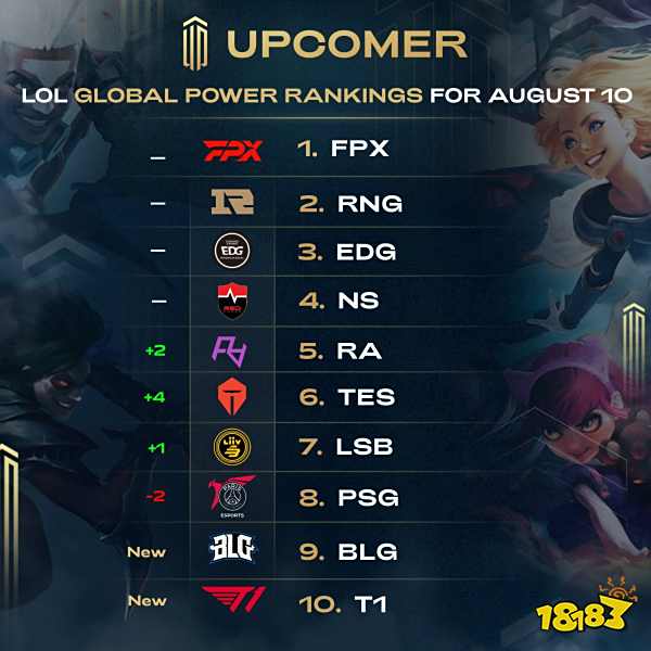 他能继续保 他能继续保